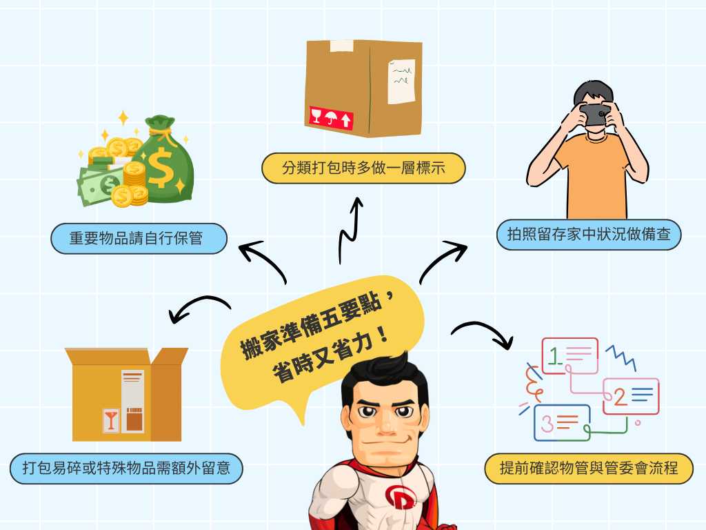 【一篇搞懂】桃園搬家公司流程怎麼走？從預約到搬完有哪些注意事項