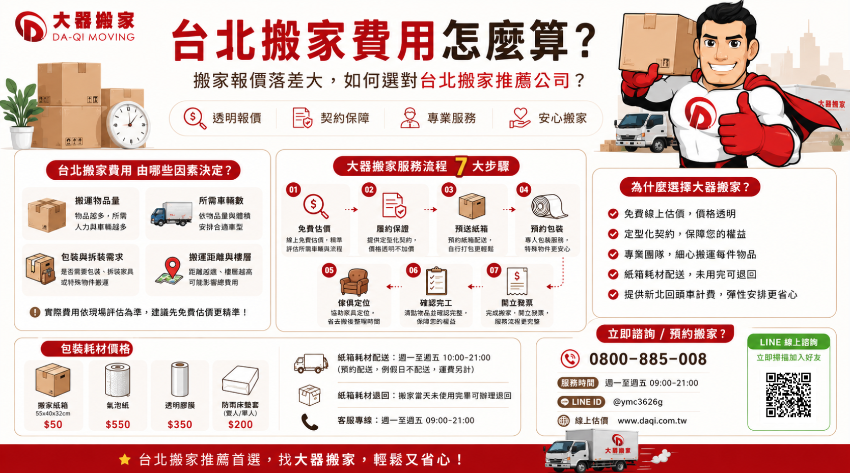 台北搬家費用怎麼算?搬家報價落差大,如何選對台北搬家推薦公司?